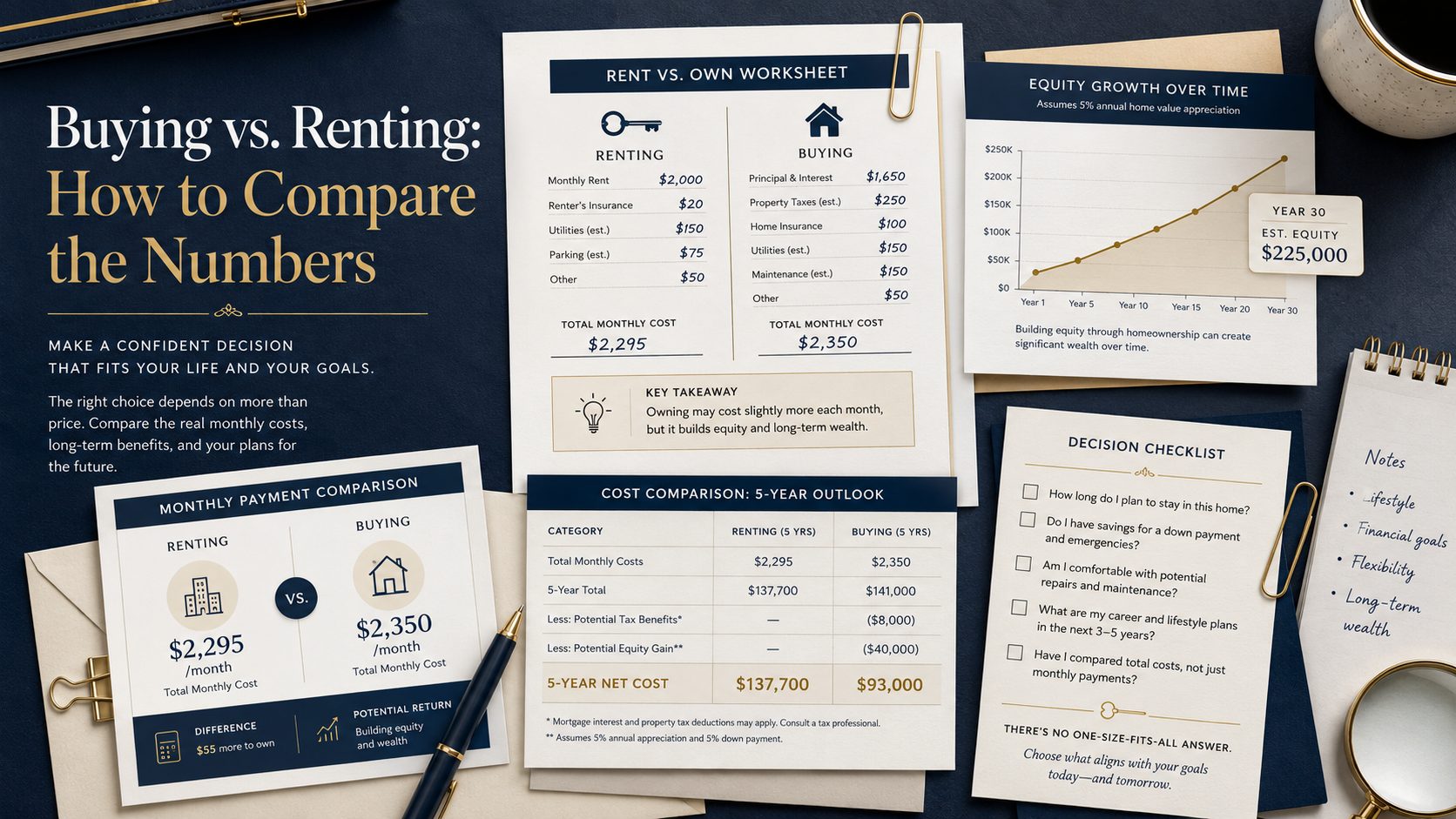 Five-year worksheet comparing the costs and tradeoffs of renting and buying a home
